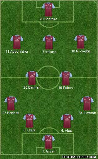 Aston Villa Formation 2013