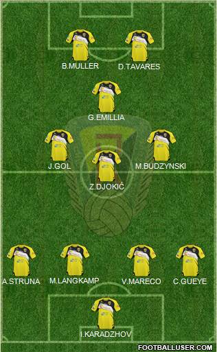 Ruch Radzionkow Formation 2013