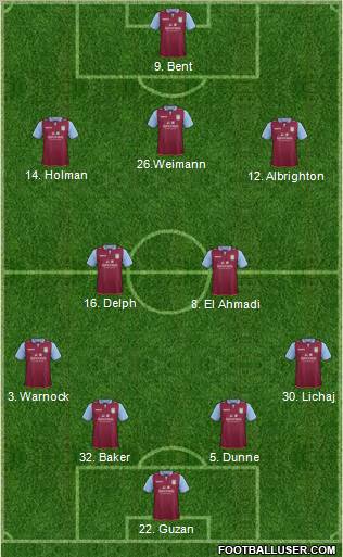 Aston Villa Formation 2013