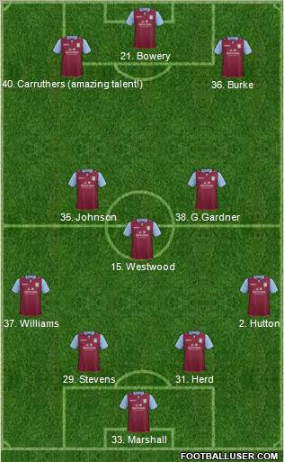 Aston Villa Formation 2013