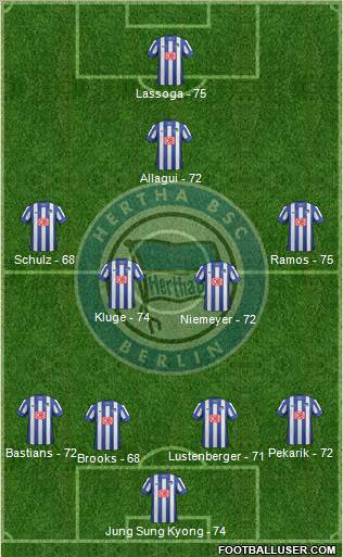 Hertha BSC Berlin Formation 2013