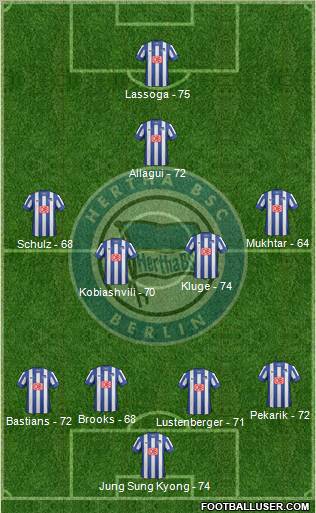 Hertha BSC Berlin Formation 2013