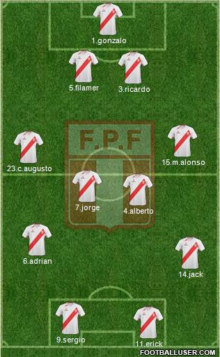 Peru Formation 2013