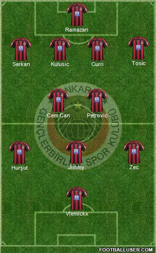 Gençlerbirligi Formation 2013