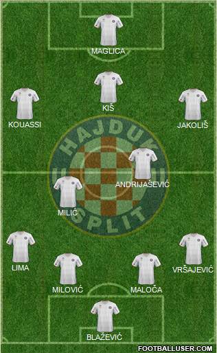 HNK Hajduk Formation 2013