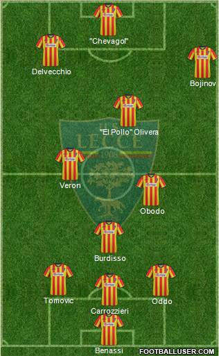 Lecce Formation 2013