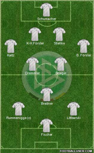 Germany Formation 2013