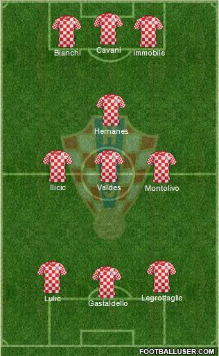 Croatia Formation 2013