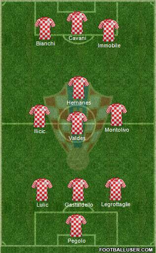 Croatia Formation 2013