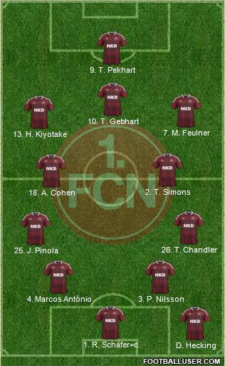 1.FC Nürnberg Formation 2013