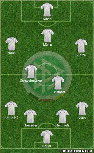 Germany Formation 2013