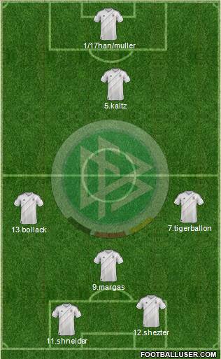 Germany Formation 2013