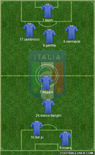 Italy Formation 2013