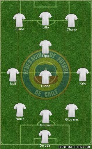 Chile Formation 2013