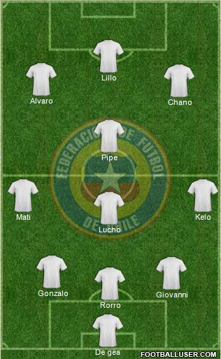 Chile Formation 2013