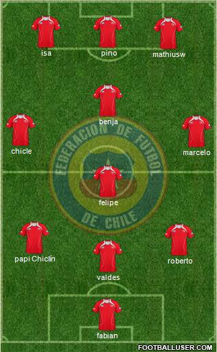 Chile Formation 2013
