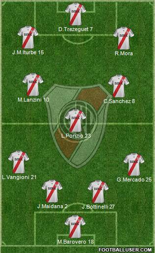 River Plate Formation 2013