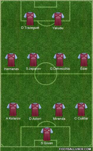 Aston Villa Formation 2013