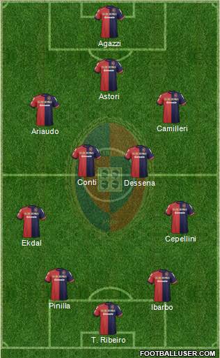 Cagliari Formation 2013