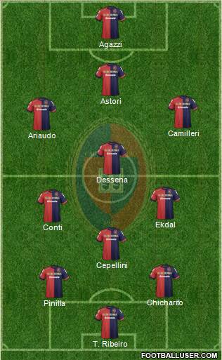 Cagliari Formation 2013