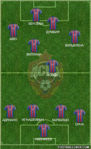 CSKA Moscow Formation 2013