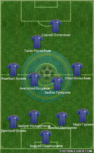 Kazakhstan Formation 2013