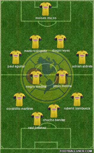 Club de Fútbol América Formation 2013