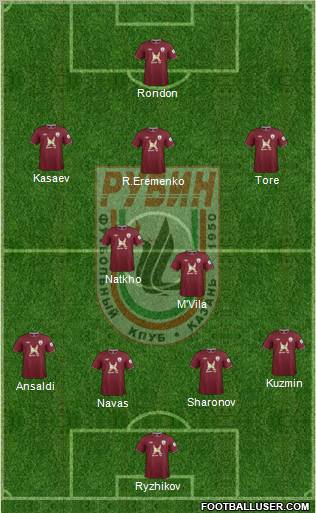 Rubin Kazan Formation 2013