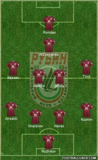 Rubin Kazan Formation 2013