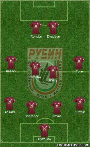 Rubin Kazan Formation 2013