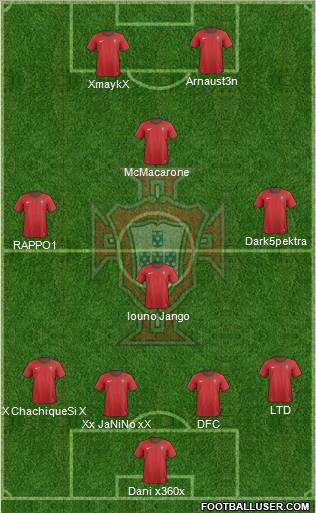 Portugal Formation 2013