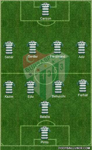 Bursaspor Formation 2013