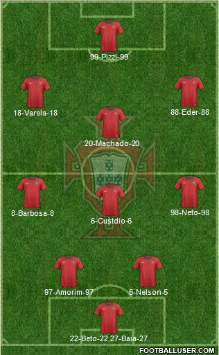 Portugal Formation 2013