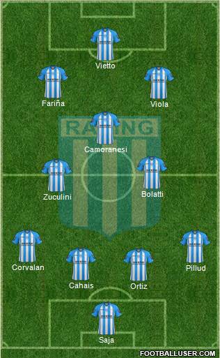 Racing Club Formation 2013