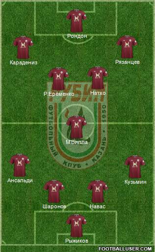 Rubin Kazan Formation 2013