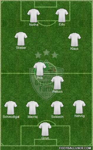 SpVgg Greuther Fürth Formation 2013