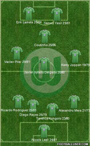 VfL Wolfsburg Formation 2013