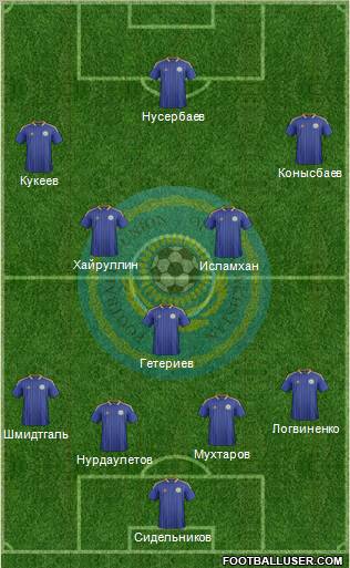 Kazakhstan Formation 2013