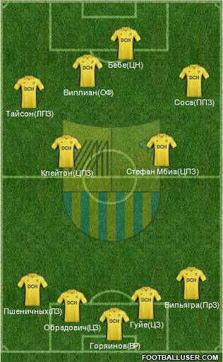 Metalist Kharkiv Formation 2013