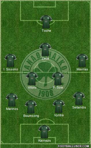 Panathinaikos AO Formation 2013