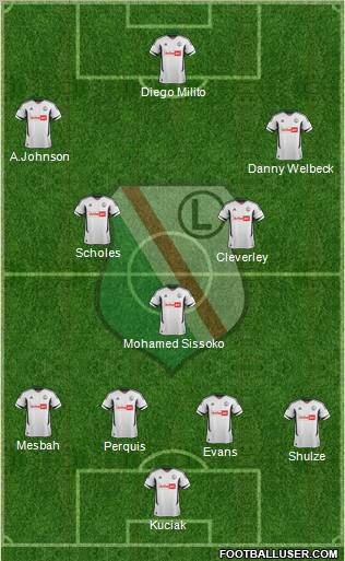 Legia Warszawa Formation 2013