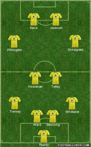 Norwich City Formation 2013