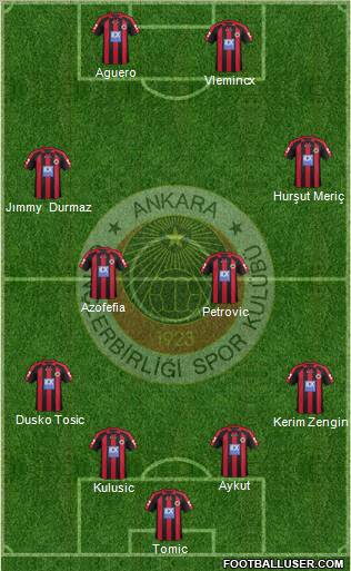 Gençlerbirligi Formation 2013