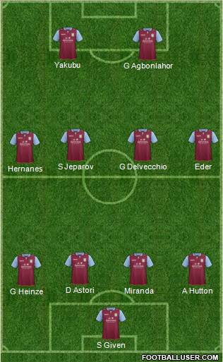 Aston Villa Formation 2013