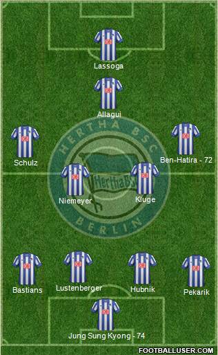 Hertha BSC Berlin Formation 2013