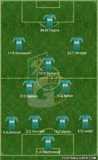 GKS Belchatow Formation 2013