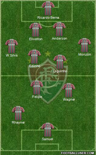 Fluminense FC Formation 2013