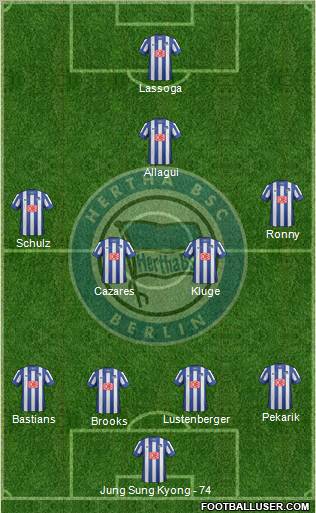 Hertha BSC Berlin Formation 2013