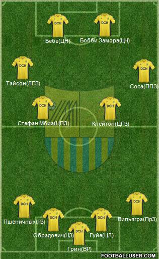 Metalist Kharkiv Formation 2013