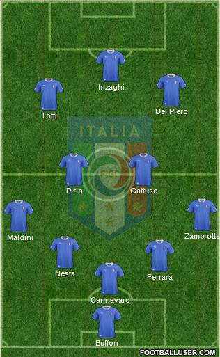 Italy Formation 2013